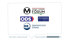 Volby-2023-madarske-forum-obcianski-demokrati-slovenska-za-regiony-romska-koalicia-demokraticka-strana--